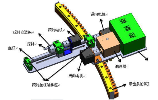 The probe system designed by our company for a certain manufacturer